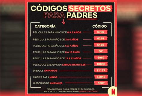 codigo netflix 18 anos|Cómo obtener códigos secretos de Netflix 2023: 2 pasos para ver ...